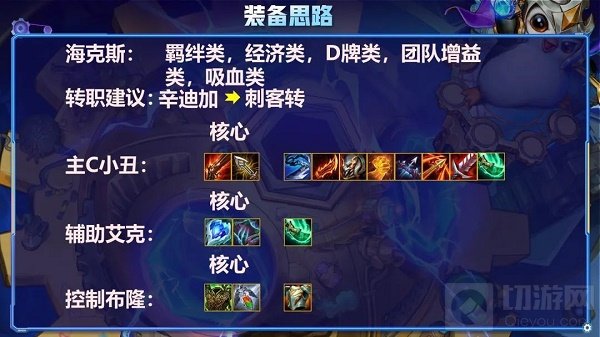 金铲铲之战辛迪加小丑阵容怎么玩 辛迪加小丑阵容搭配玩法