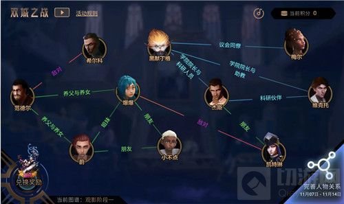 英雄联盟双城之战人物关系是什么 双城之战人物关系图介绍