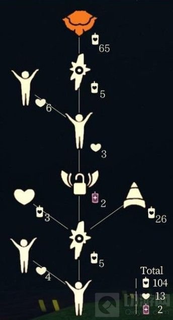 光遇宋小宝红绒斗篷兑换表一览 光遇11.18复刻先祖兑换图