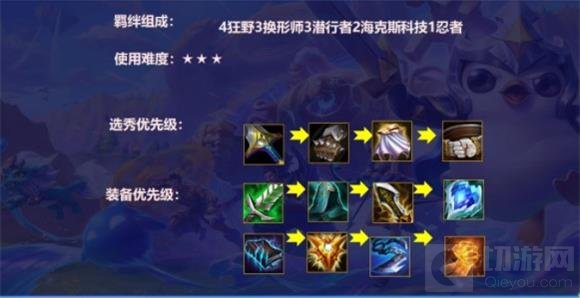 金铲铲之战S6狮子狗阵容推荐 金铲铲S6狮子狗阵容搭配攻略