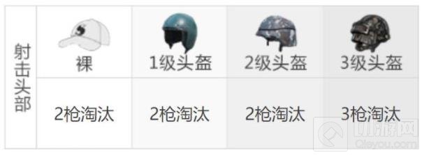 和平精英野牛冲锋枪最佳配件 野牛冲锋枪强度介绍