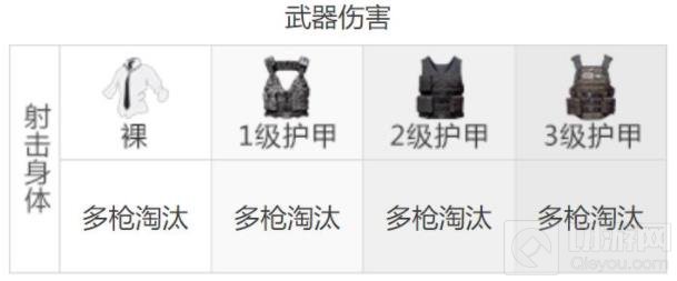 和平精英Vector冲锋枪最佳配件 Vector伤害强度介绍