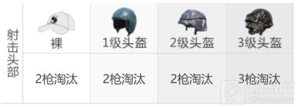 和平精英汤姆逊冲锋枪最佳配件 汤姆逊伤害强度介绍