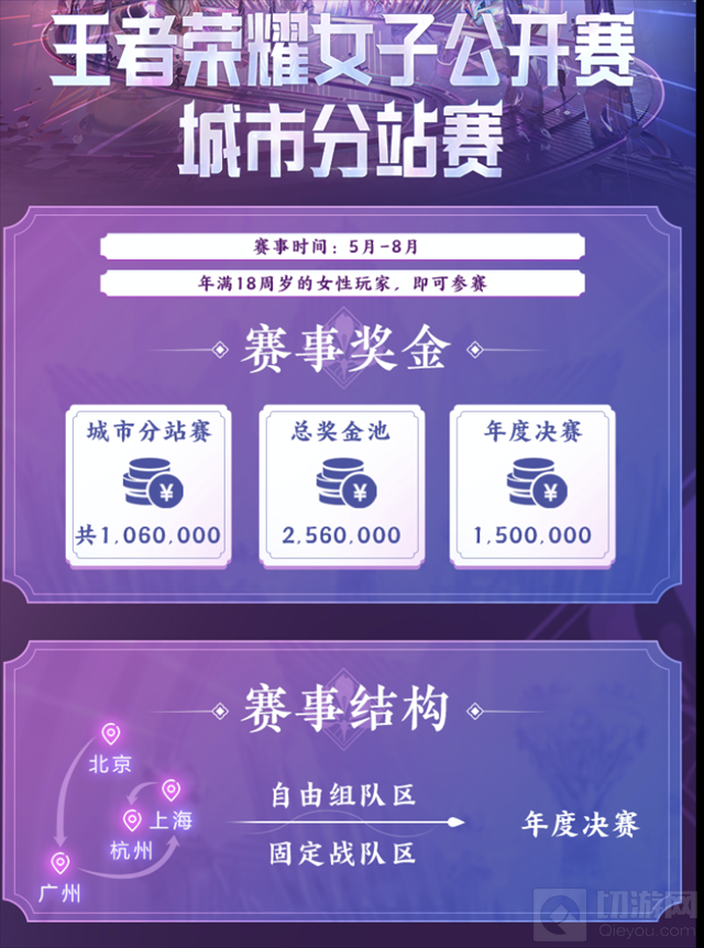 2022年王者荣耀女子公开赛 参赛报名现已正式开启