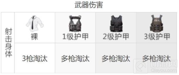 和平精英UMP45冲锋枪最佳配件 枪械伤害强度介绍