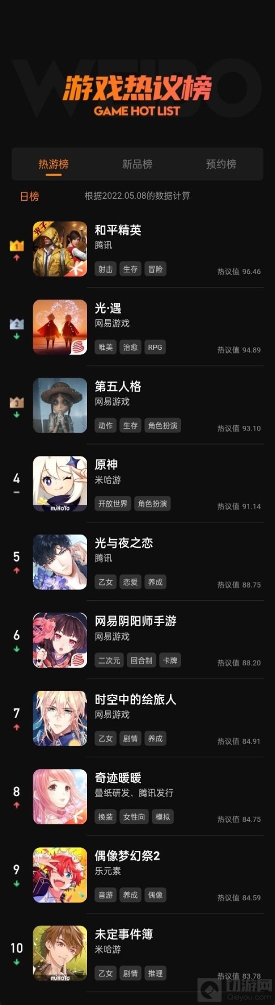 5月8日游戏微博热议榜单 和平精英第一热度满满