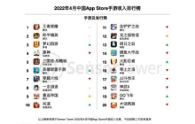 Sensor Tower数据统计中国手游厂商4月吸金超23亿美元