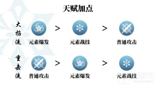 原神神里绫华最强天赋加点推荐 原神神里绫华攻略