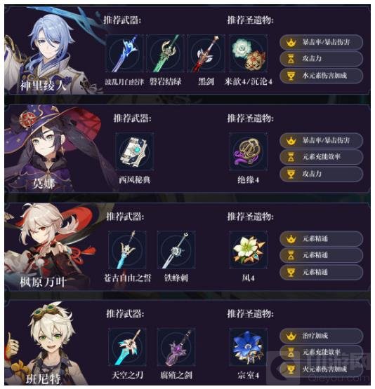 原神神里绫人最强阵容组合搭配推荐 神里绫人攻略