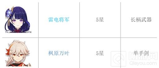 原神平民零氪必练角色推荐 原神平民零氪角色攻略