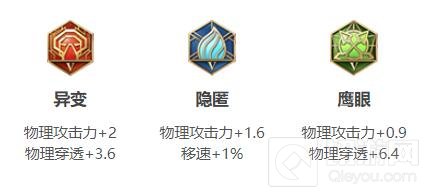 王者荣耀2022蒙恬最强出装 王者荣耀蒙恬天赋加点攻略