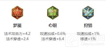 王者荣耀梦奇最强出装顺序 王者荣耀梦奇搭配推荐2022