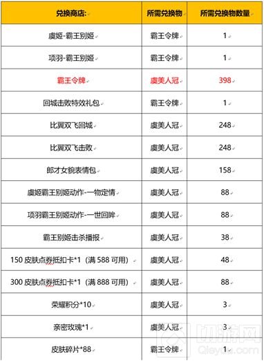 王者荣耀霸王别姬返场2022攻略 霸王别姬返场规则