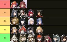 明日方舟最新干员强度排行2022 明日方舟哪些干员最强