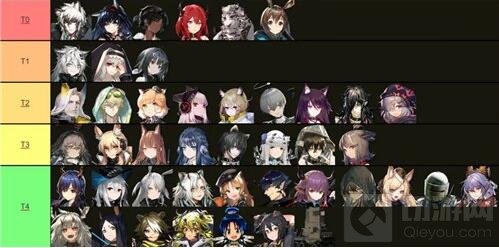 明日方舟最新干员强度排行2022 明日方舟哪些干员最强