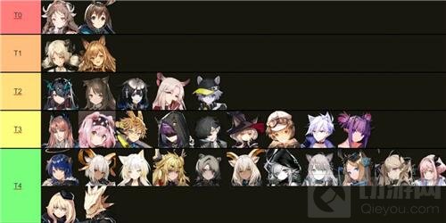 明日方舟最新干员强度排行2022 明日方舟哪些干员最强