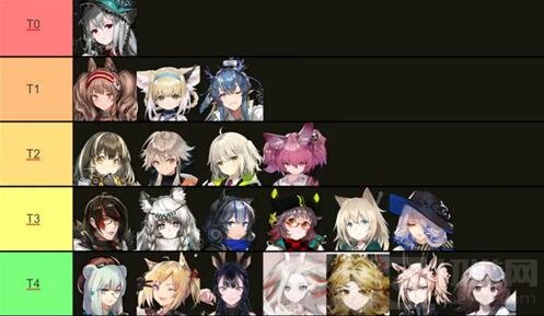 明日方舟最新干员强度排行2022 明日方舟哪些干员最强