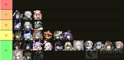 明日方舟最新干员强度排行2022 明日方舟哪些干员最强