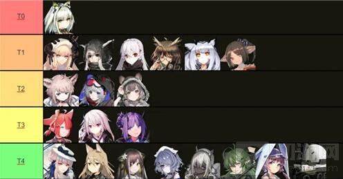 明日方舟最新干员强度排行2022 明日方舟哪些干员最强