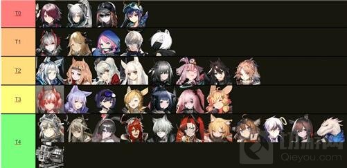 明日方舟最新干员强度排行2022 明日方舟哪些干员最强