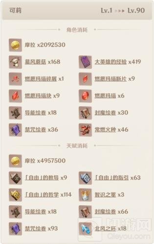 原神可莉角色培养内容攻略 原神可莉突破材料需要什么