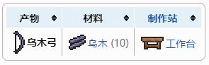 泰拉瑞亚乌木弓合成获得方法 泰拉瑞亚乌木弓攻略