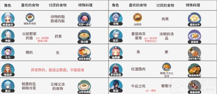 原神有香自西来活动 冰系角色喜爱料理大全攻略