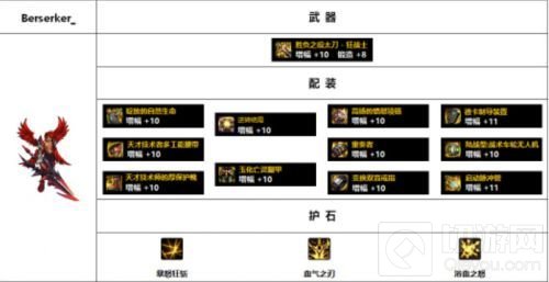 dnf红眼毕业装备110级搭配推荐 红眼110级毕业装备