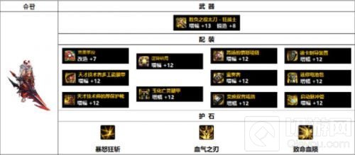 dnf红眼毕业装备110级搭配推荐 红眼110级毕业装备