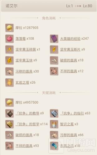 原神诺艾尔突破材料一览 诺艾尔突破材料怎么获得