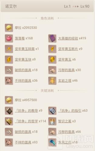 原神诺艾尔突破材料一览 诺艾尔突破材料怎么获得