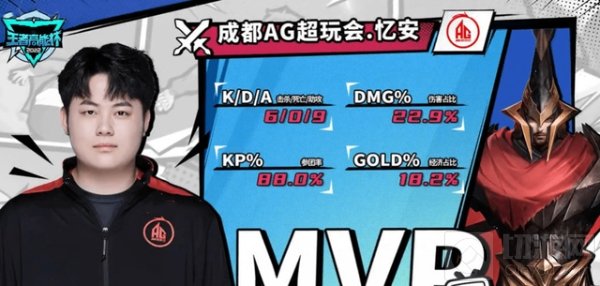 王者荣耀高能杯AG连拿两局 王者荣耀高能杯2022