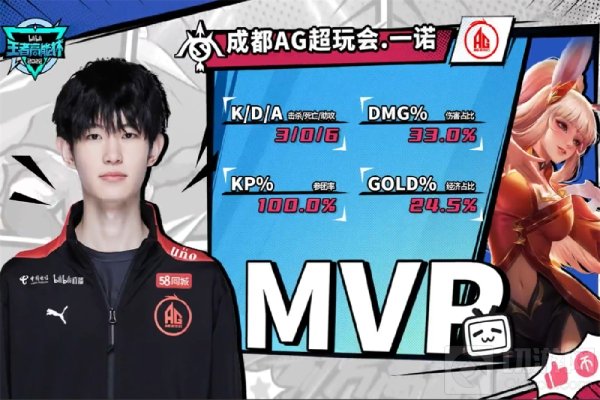 王者荣耀高能杯AG连拿两局 王者荣耀高能杯2022