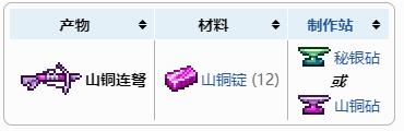泰拉瑞亚山铜连弩合成获得方法 山铜连弩怎么做
