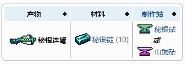 泰拉瑞亚秘银连弩合成获得方法 秘银连弩怎么做