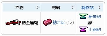 泰拉瑞亚精金连弩合成获得方法 精金连弩怎么做