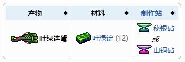 泰拉瑞亚叶绿连弩合成获得方法 叶绿连弩怎么做
