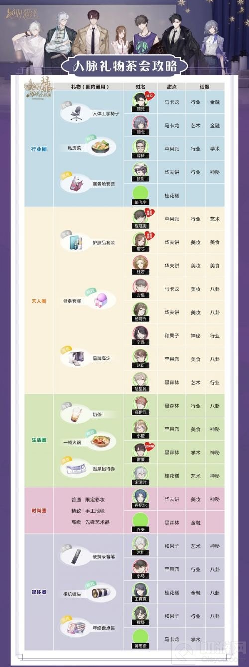 绝对演绎礼物喜好大全 礼物喜好汇总最新全角色2022