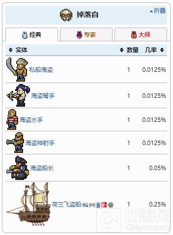 泰拉瑞亚钱币枪怎么合成 泰拉瑞亚钱币枪获得方法