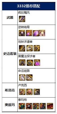 dnf女街霸神话毕业装备搭配推荐 女街霸毕业装备选择