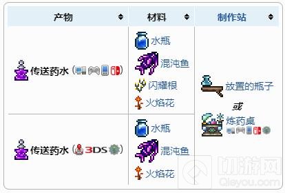 泰拉瑞亚传送药水怎么合成 传送药水获得方法