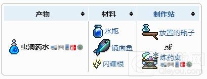 泰拉瑞亚虫洞药水怎么合成 虫洞药水获得方法