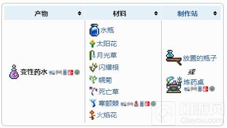 泰拉瑞亚变性药水怎么获得 变性药水获得方法