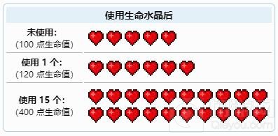 泰拉瑞亚生命水晶怎么获得 生命水晶获得方法