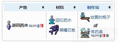 泰拉瑞亚返回药水怎么合成 返回药水获得方法