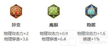 王者荣耀马超S27最强出装是什么 马超S27出装推荐2022