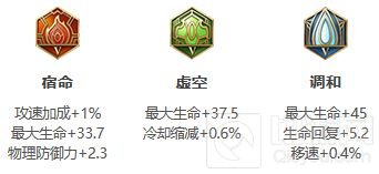 王者荣耀S27白起最强出装是什么 S27白起出装推荐2022