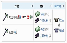 泰拉瑞亚钨镐怎么获得 钨镐获得方法及合成配方表