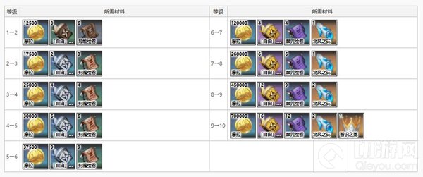 原神可莉突破材料是什么 可莉突破材料获取方式一览