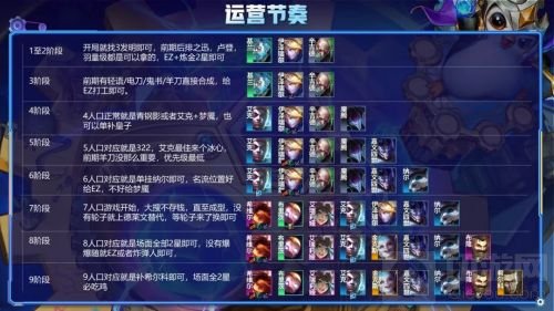 云顶之弈4强袭阵容玩法 4强袭阵容搭配推荐